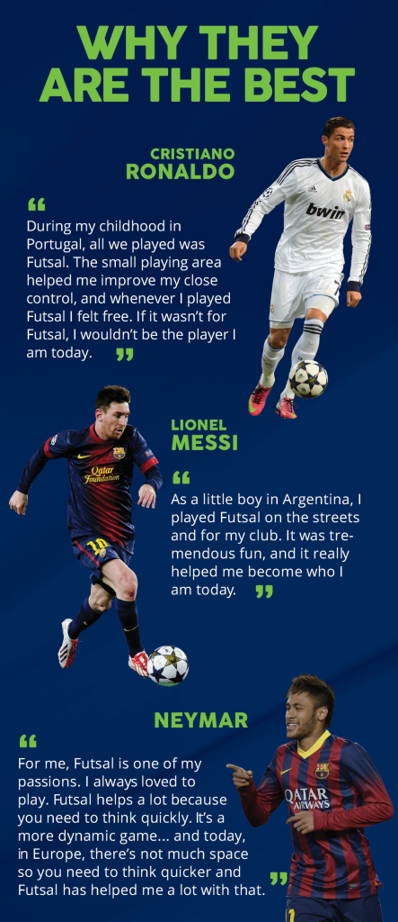 WHY THEY
ARE THE BEST
CRISTIANO
RONALDO
During my childhood in
Portugal, all we played was
Futsal. The small playing area
helped me improve my close
control, and whenever I played
Futsal I felt free. If it wasn't for
Futsal, I wouldn't be the player I
am today.
("tar
foundation
LIONEL
MESSI
As a little boy in Argentina, I
played Futsal on the streets
and for my club. It was tre-
mendous fun, and it really
helped me become who I
am today.
NEYMAR
For me, Futsal is one of my
passions. I always loved to
play. Futsal helps a lot because
you need to think quickly. It's a
more dynamic game... and today,
in Europe, there's not much space
so you need to think quicker and
Futsal has helped me a lot with that.
AIRWAYS " 